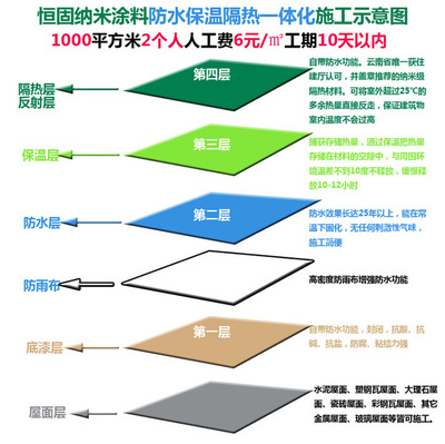 房顶隔热材料与办法全指南